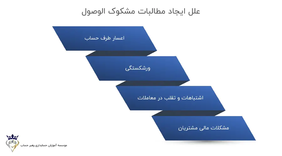 علل ایجاد مطالبات مشکوک الوصول