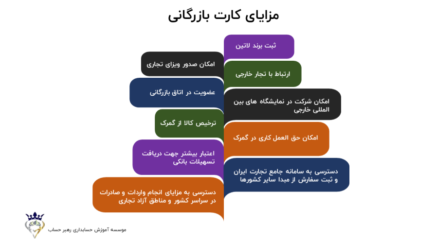 مزایای کارت بازرگانی