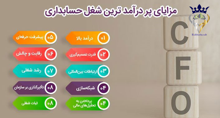 استراتژی درآمدزایی از مالیات