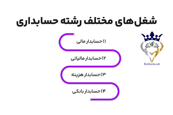 فریلنسری در حسابداری