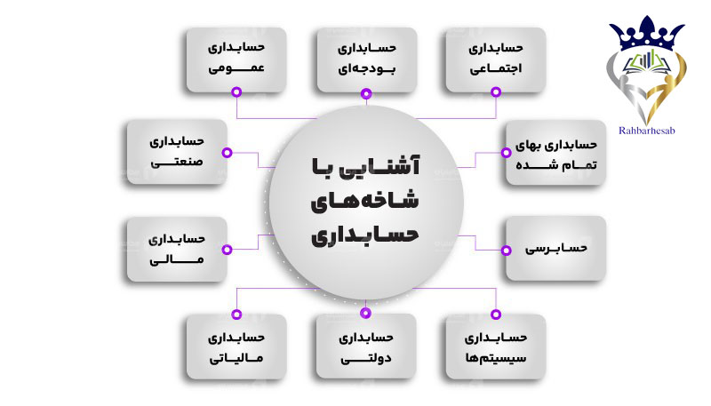 مشاوره مالیاتی و استراتژی