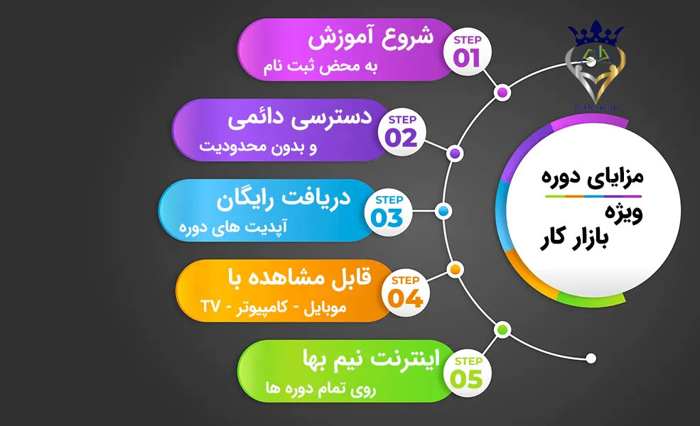 کلاس های حسابداری
